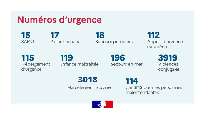 Numéros d'urgence nationaux